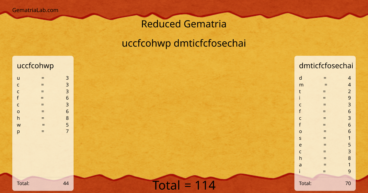 uccfcohwp dmticfcfosechai in reduced Gematria
